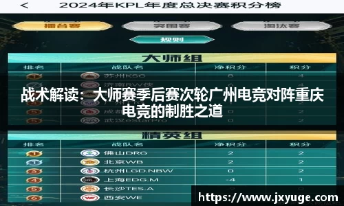 战术解读：大师赛季后赛次轮广州电竞对阵重庆电竞的制胜之道